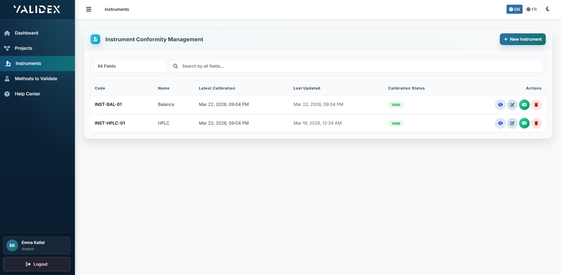 Historique des analyses